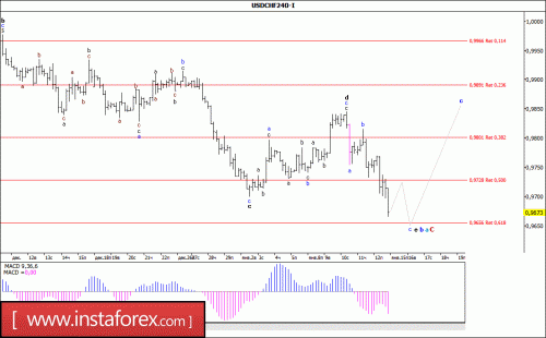 forex-wave-analysis-15-01-2018-3.gif