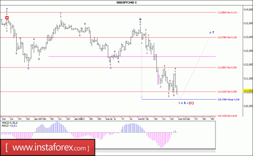 forex-wave-analysis-15-01-2018-4.gif