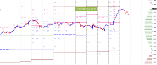 forex-option-analysis-15-01-2018-3.png