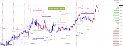 forex-option-analysis-15-01-2018-4.png