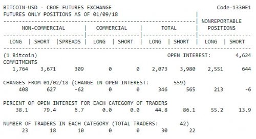 bitcoin-futures-15-01-2018-1.jpg