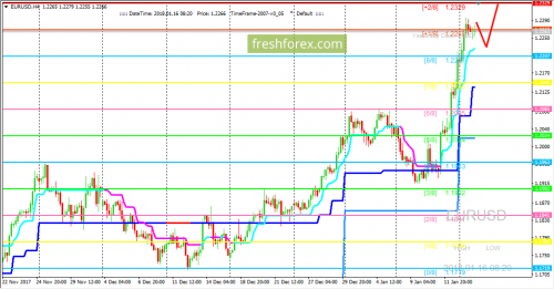 forex-trading-16-01-2018-1.png