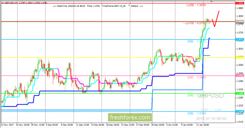 forex-trading-16-01-2018-2.png