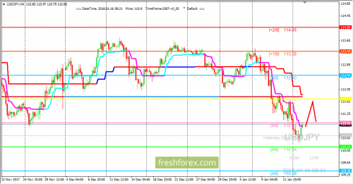 forex-trading-16-01-2018-3.png