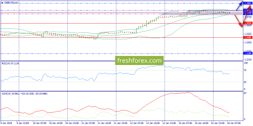 forex-trend-16-01-2018-6.png