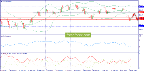 forex-trend-16-01-2018-7.png