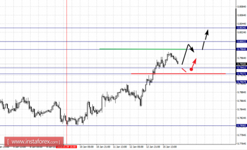 forex-fractal-analysis-16-01-2018-6.png