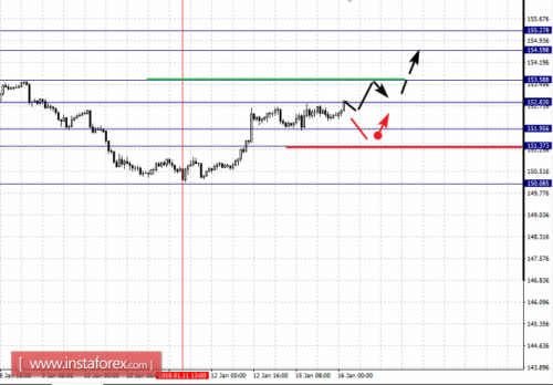 forex-fractal-analysis-16-01-2018-8.png