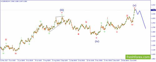 forex-wave-16-01-2018-1.png