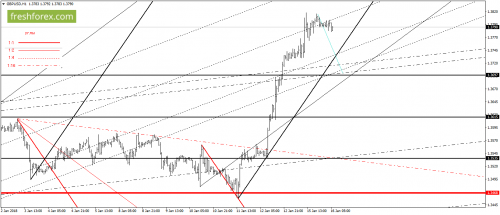 forex-gann-16-01-2018-4.png