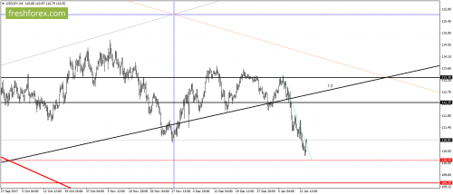 forex-gann-16-01-2018-5.png