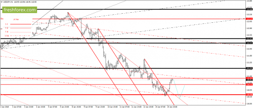 forex-gann-16-01-2018-6.png