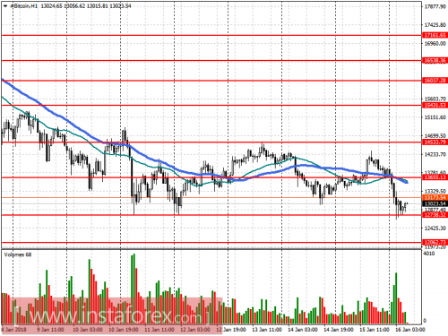bitcoin-futures-16-01-2018.png