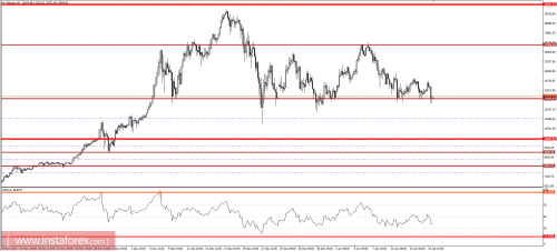 bitcoin-cfd-futures-16-01-2018.png