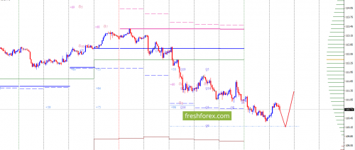 forex-option-analysis-16-01-2018-5.png