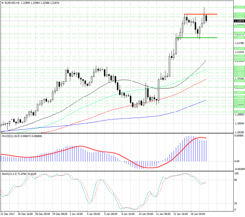 forex-analysis-eurusd-17-01-2018.png