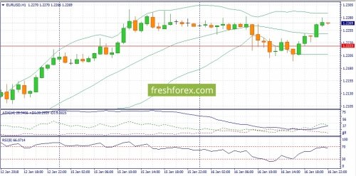 forex-fundamental-analysis-17-01-2018-1.jpg
