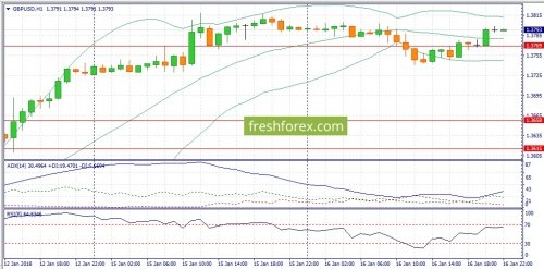 forex-fundamental-analysis-17-01-2018-2.jpg