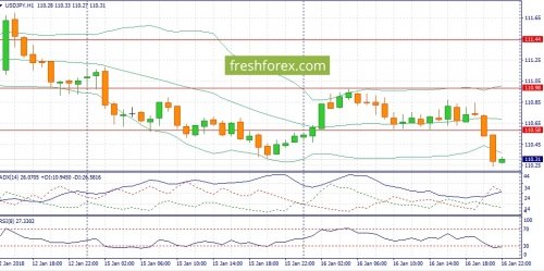 forex-fundamental-analysis-17-01-2018-3.jpg