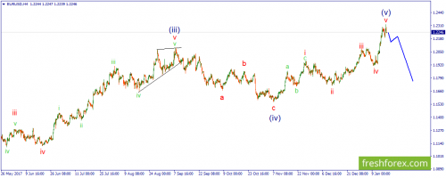 forex-wave-17-01-2018-1.png