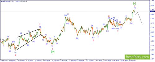 forex-wave-17-01-2018-2.png