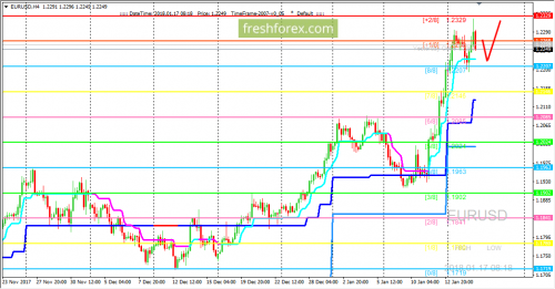 forex-trading-17-01-2018-1.png