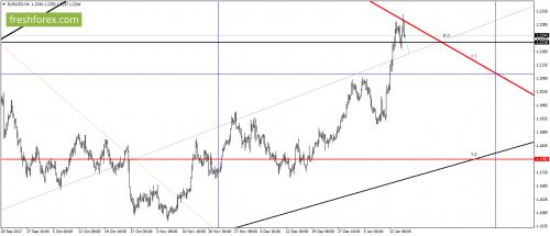 forex-gann-17-01-2018-1.png