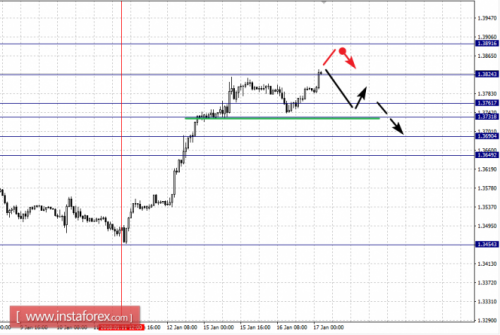 forex-fractal-analysis-17-01-2018-2.png