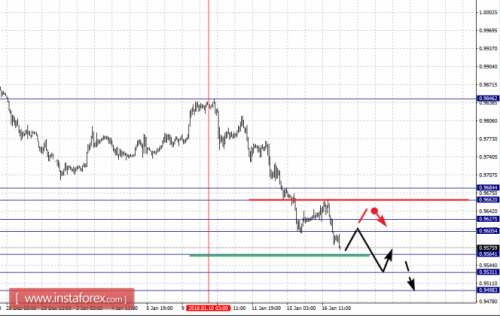 forex-fractal-analysis-17-01-2018-3.png