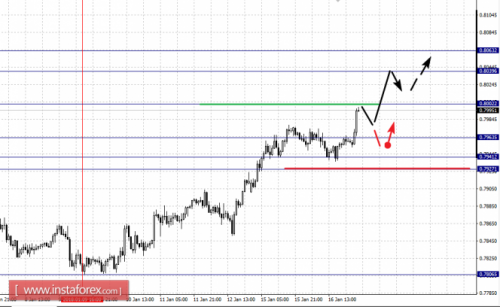 forex-fractal-analysis-17-01-2018-6.png