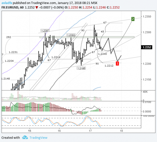 forex-eurusd-17-01-2018.png