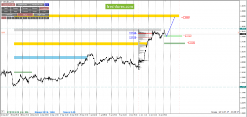 forex-cfd-trading-17-01-2018-4.png