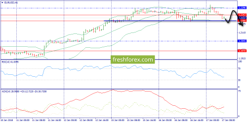 forex-trend-17-01-2018-3.png