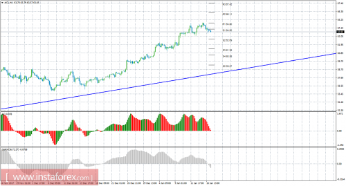 oil-cfd-futures-17-01-2018.png