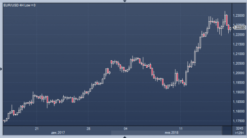 forex-futures-17-01-2018.png