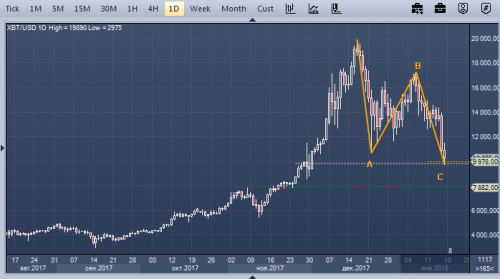 forex-bitcoin-17-01-2018.png