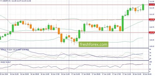 forex-fundamental-analysis-18-01-2018-3.jpg