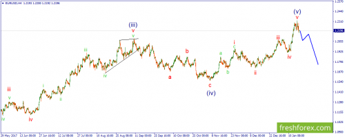 forex-wave-18-01-2018-1.png