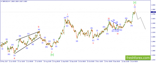 forex-wave-18-01-2018-2.png