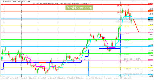 forex-trading-18-01-2018-1.png