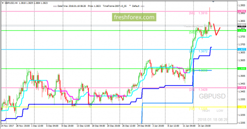 forex-trading-18-01-2018-2.png