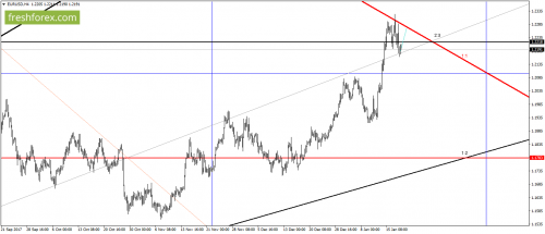 forex-gann-18-01-2018-1.png