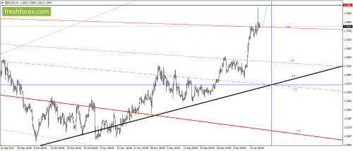 forex-gann-18-01-2018-3.png