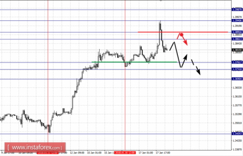 forex-fractal-analysis-18-01-2018-2.png