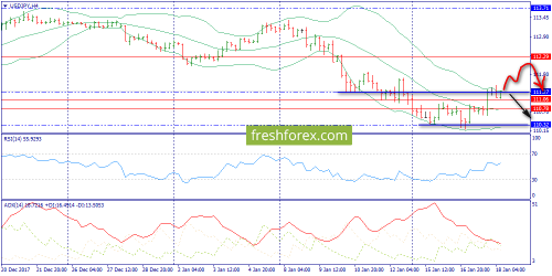 forex-trend-18-01-2018-8.png