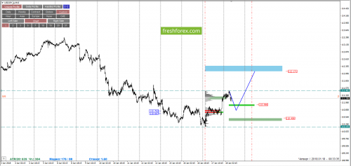 forex-cfd-trading-18-01-2018-6.png