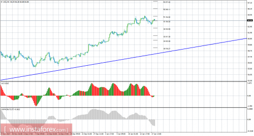 oil-cfd-futures-18-01-2018.png