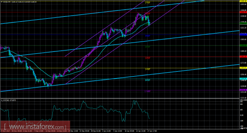 gold-cfd-futures-18-01-2018.png