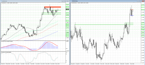 forex-analysis-eurusd-19-01-2018.png