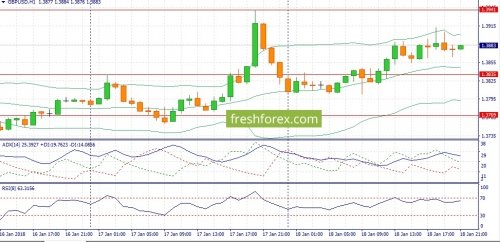 forex-fundamental-analysis-19-01-2018-2.jpg